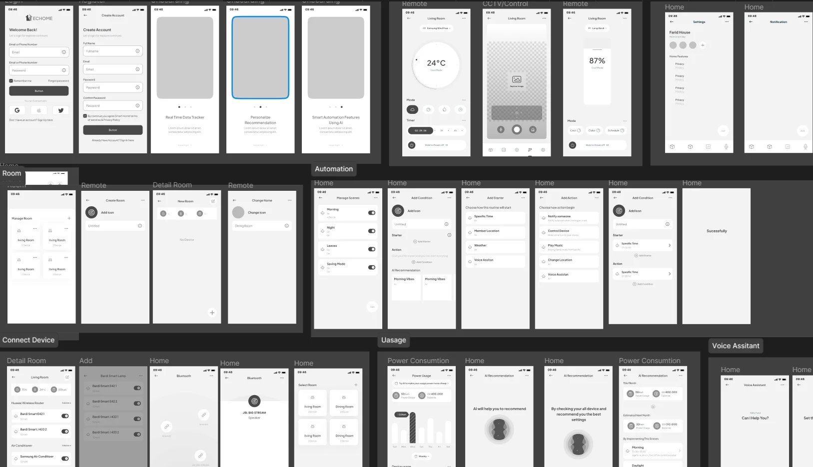Dashboard & Controls Exploration — Low-Fidelity Wireframes Overview