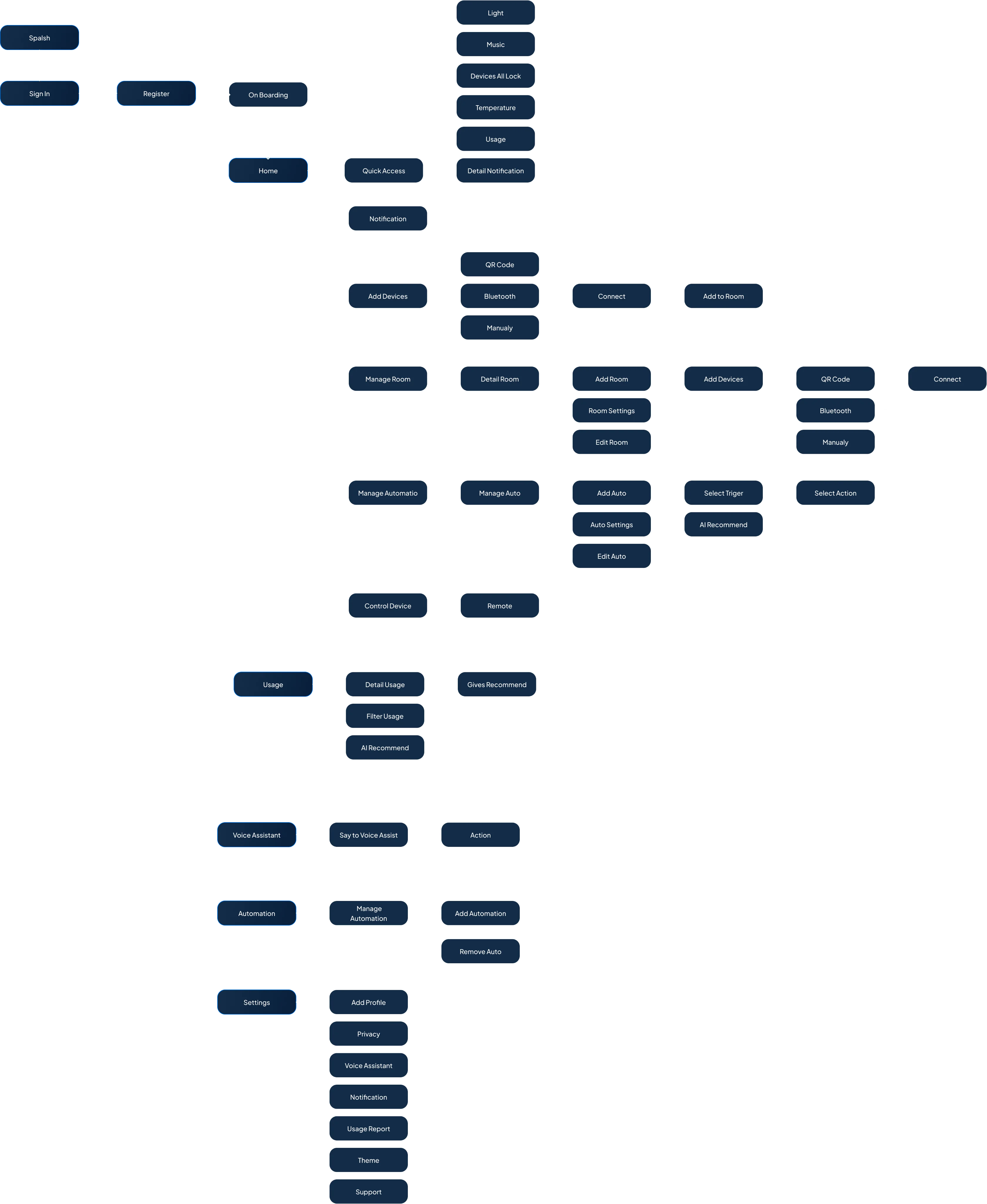 ECHOME Information Architecture Diagram