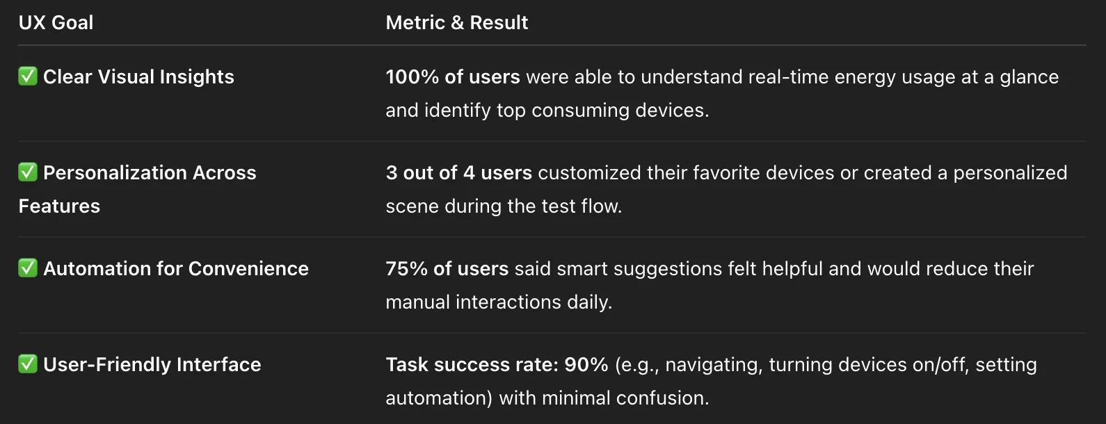Final Results and Core Features Summary