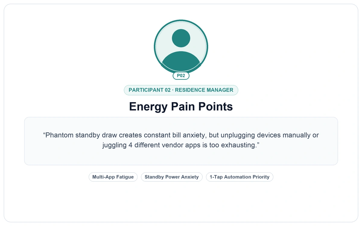 Energy Pain Points and Anxiety Analysis