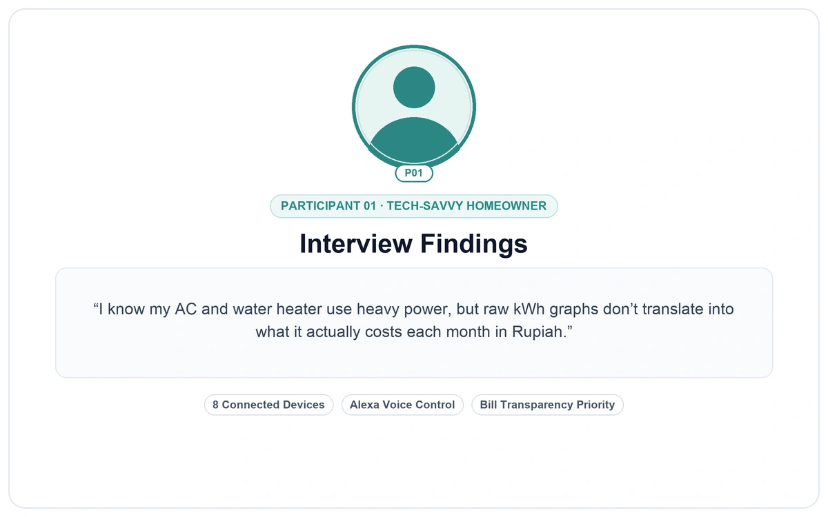 User Interview Qualitative Synthesis — Interview Findings