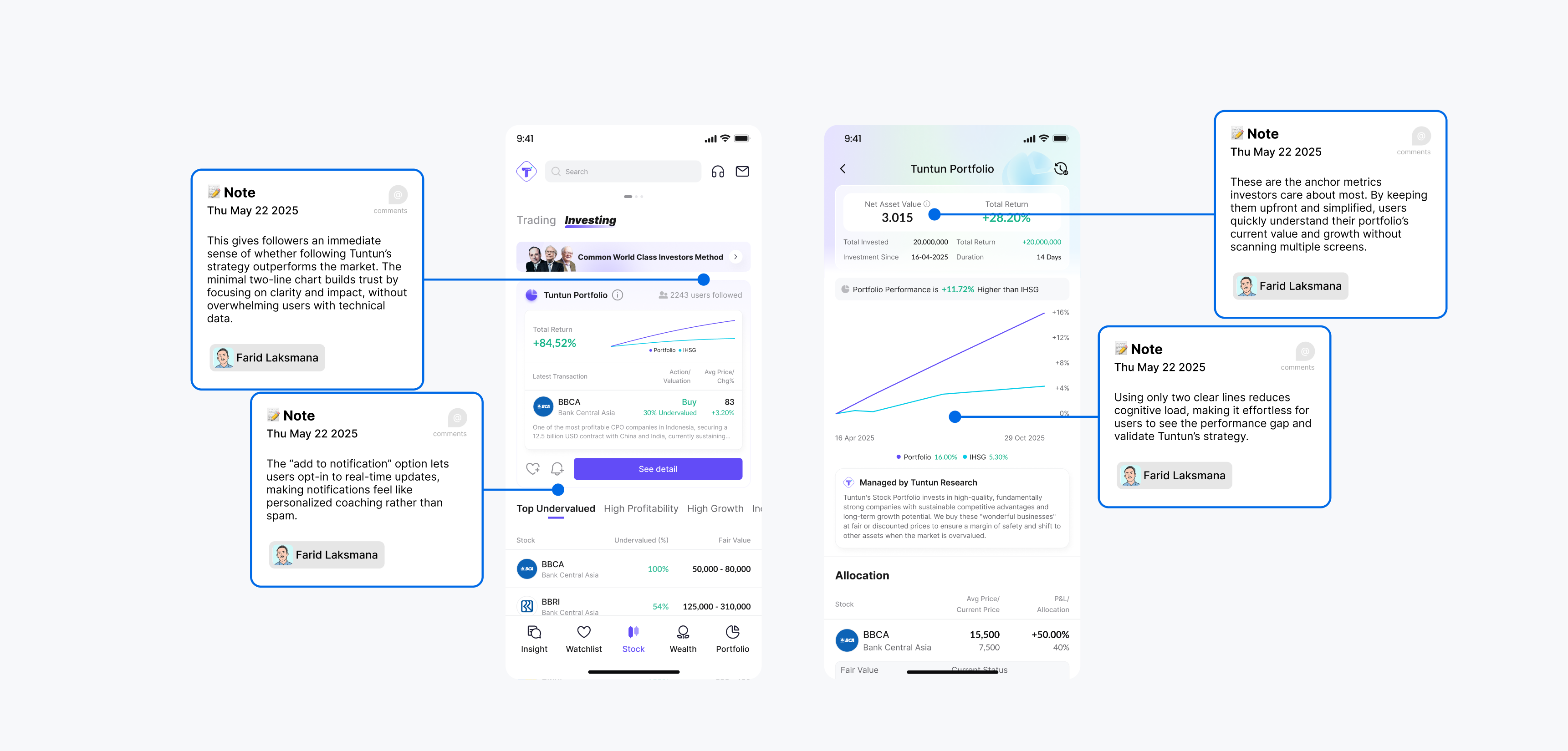 Final Solution V1 Portfolio Overview